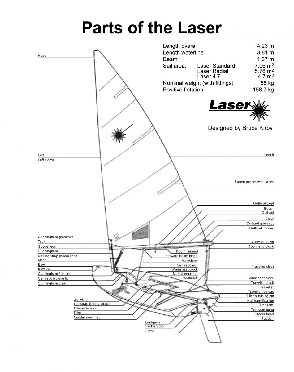laser sailboat hull leaking