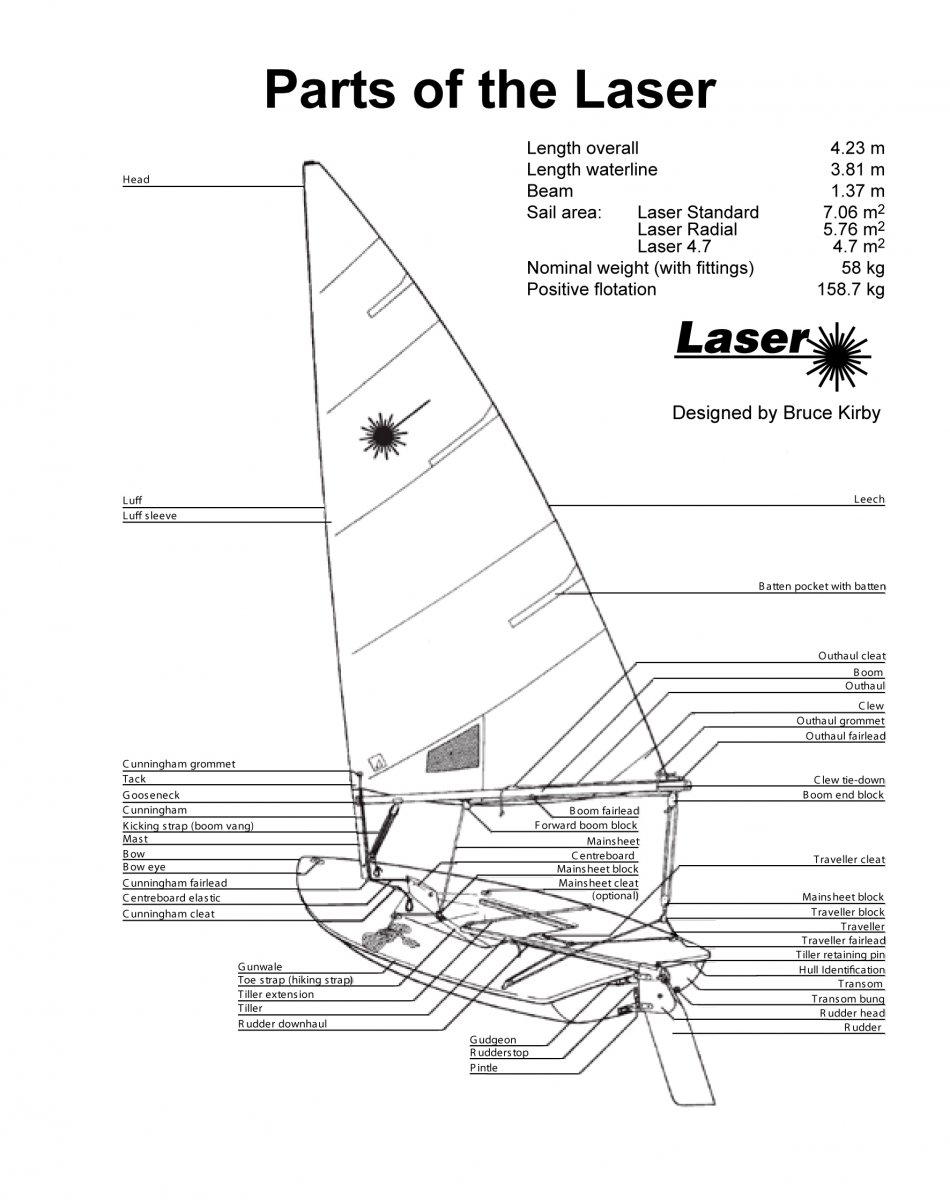 parts of a laser sailboat diagram